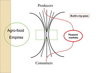 Quién nos alimentara en un planeta en crisis?