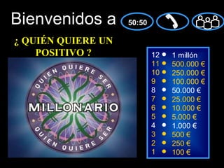 50:50 8 7 6 5 4 3 2 1 50.000 € 25.000 € 10.000 € 5.000 € 1.000 € 500 € 250 € 100 € 12 11 10 9 1 millón 500.000 € 250.000 € 100.000 € Bienvenidos a ¿ QUIÉN QUIERE UN POSITIVO ? 