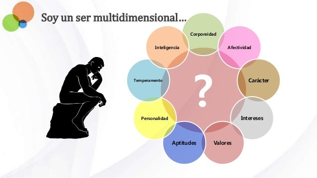 quien soy yo No es fácil responder a la pregunta quién soy yo, sin embargo conseguir hacerlo te permitirá conocerte mejor y brindarte más atención. quien soy yo No es fácil responder a la pregunta quién soy yo, sin embargo conseguir hacerlo te permitirá conocerte mejor y brindarte más atención.