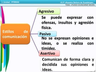 Agresivo
Estilos de
comunicación
Pasivo
Asertivo
Se puede expresar con
ofensas, insultos y agresión
física.
No se expresan opiniones e
ideas, o se realiza con
timidez.
Comunican de forma clara y
decidida sus opiniones e
ideas.
TEMA: «PUEDO COUNICARME MEJOR»
I- Unidad : PFRRHH I.E.P «Nuestra Señora de Guadalupe»
 