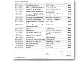 1. ¿Qué negocio quieres montar?El talento tiene que convertir nuestras capacidades y sueños, en un proyecto-idea.© Seguridad Estructural SL  ·   www.licenciaactividad.es  ·  91 630 15 77