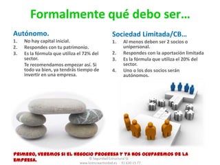 Quiero montar un… comercio de alimentaciónDiferénciate.Copie una idea de éxito.Especialización y saber del producto.ClientesDependerán del local.Publicidad.Fidelización de tu clientela.Estudio de mercadoAlerta de todo lo que nos rodea.El precio justo.Sigue la hoja de ruta de tu negocio.© Seguridad Estructural SL  ·   www.licenciaactividad.es  ·  91 630 15 77