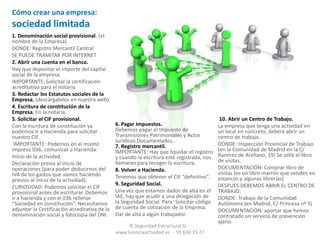 Hoja de ruta de mi negocio (lista de prioridades y el orden de llevarlas a la practica)1. Tengo mi idea diferenciadora.2. La comparto con mi familia y amigos.3. Estudio si tengo un hueco en el mercado.4. Quiero conocer cómo son mis clientes.5. Voy a buscar un local idóneo para mis consumidores potenciales.6. Echo cuentas del dinero que necesito para emprender. Apóyate en tu instinto, las cuentas nunca salen.7. Buscar apoyo de financiación. 8. Me leo muy despacio vuestra web, de la que saco muchas ideas. Planifico mi negocio en el menú personal.9. Pienso en cómo potenciar esos detalles diferenciadores. En buscar ese enfoque competitivo.10. Me estudio la competencia, copio, critico...y cosas que debo mejorar, y cosas en que nunca debo caer.11. Definomi decoración, mi estilo, vuelvo a ver locales, creo que ya tengo el mío.12. Os llamo, el local es válido.13. Vuelvo hacer números. Adelante.15. Firmo el contrato del local. 16. Licencias y obras.17. Decoro y equipo el local.18. Mis suministros.19. Me doy a conocer. Publicidad.20. Abierto al público.Recuerda: abrir tu propio negocio es muy gratificante pero también te quitará el sueño. Rodéate de gente que te ayude, de profesionales que te apoyen. Aunque surjan dificultades, ten siempre una sonrisa para tus clientes.© Seguridad Estructural SL  ·   www.licenciaactividad.es  ·  91 630 15 77