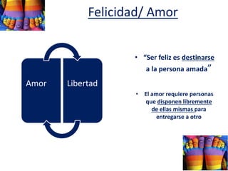 Felicidad/ Amor
• “Ser feliz es destinarse
a la persona amada”
• El amor requiere personas
que disponen libremente
de ellas mismas para
entregarse a otro
Amor Libertad
 