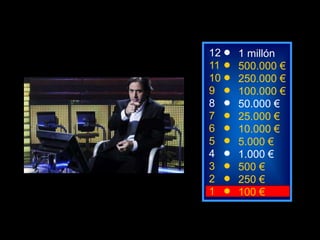 2 250 €
1 100 €
8
7
6
5
4
3
50.000 €
25.000 €
10.000 €
5.000 €
1.000 €
500 €
12
11
10
9
1 millón
500.000 €
250.000 €
100.0...