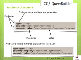 Anatomy of a query




                     A Presentation by
 