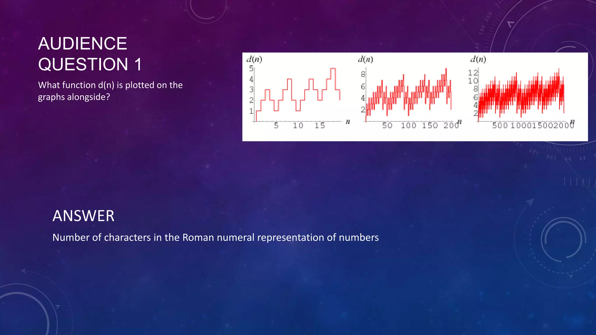 AUDIENCE QUESTION 1
What function d(n) is plotted on the
graphs alongside?
ANSWER
Number of characters in the Roman numeral representation of numbers
 