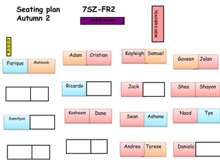 Seating plan 7SZ-FR2
Autumn 2
Kosheem
Kayleigh
WHITE BOARD
TEACHER’SDESK
D
O
O
R
Damillyon Sean
Mahboob
Jalan
Naod
Ricardo
Samuel
Jack
Dane Tye
Gaveen
Farique
Daniela
Shea
Adam
Shayon
Ashane
TyreseAndrea
Cristian
 