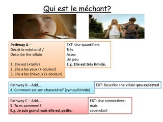 Qui est le méchant?
Pathway A –
Décrit le méchant! /
Describe the villain
1. Elle est (+taille)
2. Elle a les yeux (+ couleur)
3. Elle a les cheveux (+ couleur)
Pathway B – Add…
4. Comment est son charactère? (sympa/timide)
Pathway C – Add…
5. Tu es comment?
E.g. Je suis grand mais elle est petite.
EXT: Use quantifiers
Très
Assez
Un peu
E.g. Elle est très timide.
EXT: Describe the villain you expected
EXT: Use connectives:
mais
cependant
 