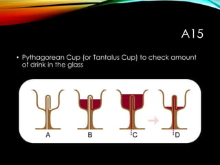 A15
• Pythagorean Cup (or Tantalus Cup) to check amount
of drink in the glass
 