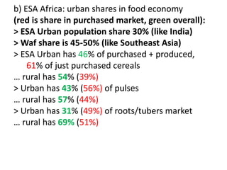 Quiet revolution in agrifood value chains: Asia with comparisons to Africa 