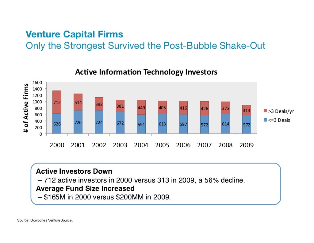 best venture capital firms best venture capital firms