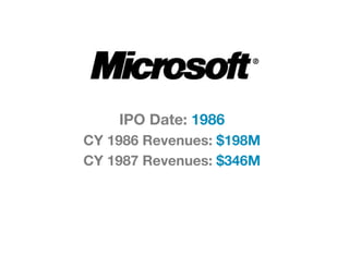 IPO Date: 1986
CY 1986 Revenues: $198M
CY 1987 Revenues: $346M
 