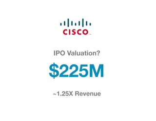 IPO Valuation? 


$225M
~1.25X Revenue
 