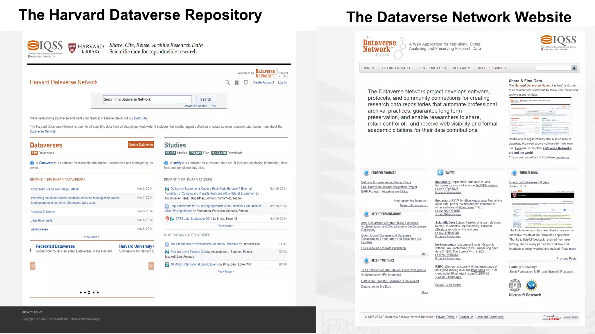 The Harvard Dataverse Repository The Dataverse Network Website
 