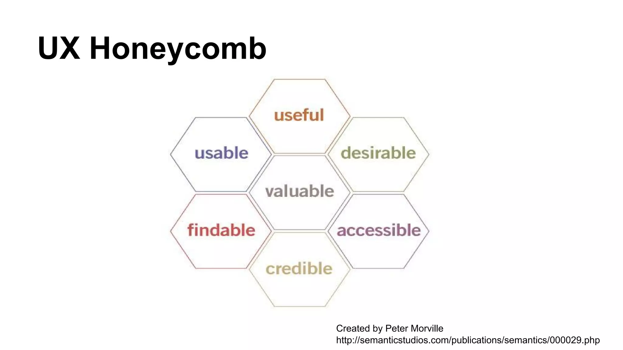 Created by Peter Morville
http://semanticstudios.com/publications/semantics/000029.php
UX Honeycomb
 