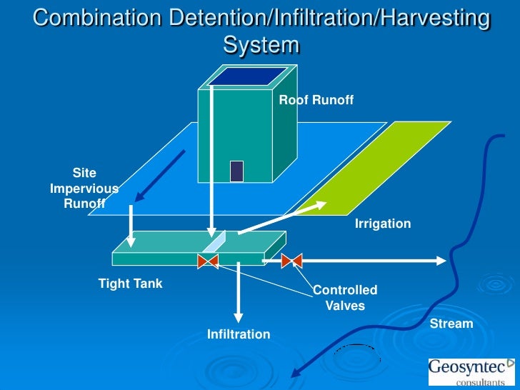 Ambient Information Systems for Water Conservation