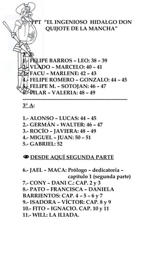 PPT “EL INGENIOSO HIDALGO DON
         QUIJOTE DE LA MANCHA”



3º B:
1.- FELIPE BARROS – LEO: 38 – 39
2.- VLADO – MARCELO: 40 – 41
3.- FACU – MARLENE: 42 – 43
4.- FELIPE ROMERO – GONZALO: 44 – 45
5.- FELIPE M. – SOTOJAN: 46 – 47
6.- PILAR – VALERIA: 48 – 49
-----------------------------------------------------------
3º A:

1.- ALONSO – LUCAS: 44 – 45
2.- GERMÁN – WALTER: 46 – 47
3.- ROCÍO – JAVIERA: 48 – 49
4.- MIGUEL – JUAN: 50 – 51
5.- GABRIEL: 52

 DESDE AQUÍ SEGUNDA PARTE
6.- JAEL – MACA: Prólogo – dedicatoria –
                  capítulo 1 (segunda parte)
7.- CONY – DANI C.: CAP. 2 y 3
8.- PATO – FRANCISCA – DANIELA
BARRIENTOS: CAP. 4 – 5 – 6 y 7
9.- ISADORA – VÍCTOR: CAP. 8 y 9
10.- FITO – IGNACIO. CAP. 10 y 11
11.- WILL: LA ILIADA.
 