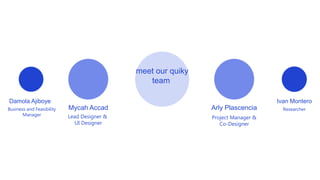 Mycah Accad
Lead Designer &
UI Designer
Damola Ajiboye
Business and Feasibility
Manager
Arly Plascencia
Project Manager &
Co-Designer
Ivan Montero
Researcher
meet our quiky
team
 