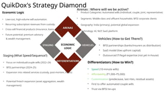 QuikDox-Strategy-Analysis-From-RegTech-to-FinTech.pptx