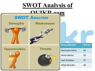 SWOT Analysis of
QUIKR.com

Group Member

Roll no.

Mantasha Mizaj

49

Nehal Mehta

50

Sujit Koladiya

47

Aftab Mandhu

48

 