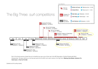The Big Three: surf competitions
Each of the brands sponsors at least three surf competitions per year, some of them part of the ASP (Association of Surﬁng Professionals) World
Championship. This report will focus on the three last events from the ASP, one for each member of the ‘Big Three’: Billabong Pipe Master, Quiksilver Pro
Gold Coast and Rip Curl Pro Bell.
Quiksilver and the surﬁng industry
 
