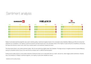 Sentiment analysis
Quiksilver and the surﬁng industry
12% ! ! 85%! ! 3% 11% ! ! 87%! ! 2%10% ! ! 88%! ! 2%
Radian 6 automated sentiment algorithm was used to identify positive, neutral and negative trends in the conversation about Quiksilver, Billabong and Rip Curl during their
respective surf competitions. The majority of posts are neutral for all three brands due to the informative nature of the majority of posts during the competitions; announcing
the draws and winners for each round, which has a neutral impact on the sentiment towards the brand.
The three brands follow a very similar sentiment pattern, Rip Curl and performing slightly better than Quiksilver. The larger amount of negative sentiment towards Billabong
during its competition period is due to the news that the company was in a difﬁcult ﬁnancial situation.
Surﬁng would usually produce a more positive sentiment towards the brand, as it is associated with sun, beach, sea and fun, which trigger positive sentiments. However,
due to the limitations on Radian 6 sentiment algorithm, the majority of posts were classiﬁed as neutral.
 