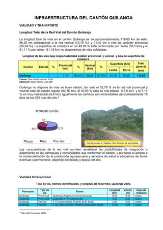 Quilanga reseña y datos PDF