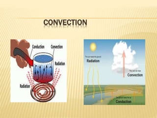 CONVECTION
 