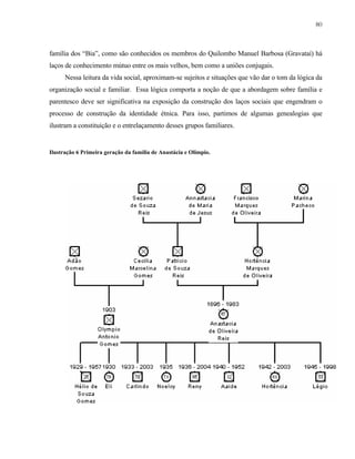 80

família dos “Bia”, como são conhecidos os membros do Quilombo Manuel Barbosa (Gravataí) há
laços de conhecimento mútuo entre os mais velhos, bem como a uniões conjugais.
Nessa leitura da vida social, aproximam-se sujeitos e situações que vão dar o tom da lógica da
organização social e familiar. Essa lógica comporta a noção de que a abordagem sobre família e
parentesco deve ser significativa na exposição da construção dos laços sociais que engendram o
processo de construção da identidade étnica. Para isso, partimos de algumas genealogias que
ilustram a constituição e o entrelaçamento desses grupos familiares.

Ilustração 6 Primeira geração da família de Anastácia e Olimpio.

 