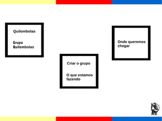 Quilombolas 
Grupo 
Quilombolas 
Criar o grupo 
O que estamos 
fazendo 
Onde queremos 
chegar 
 