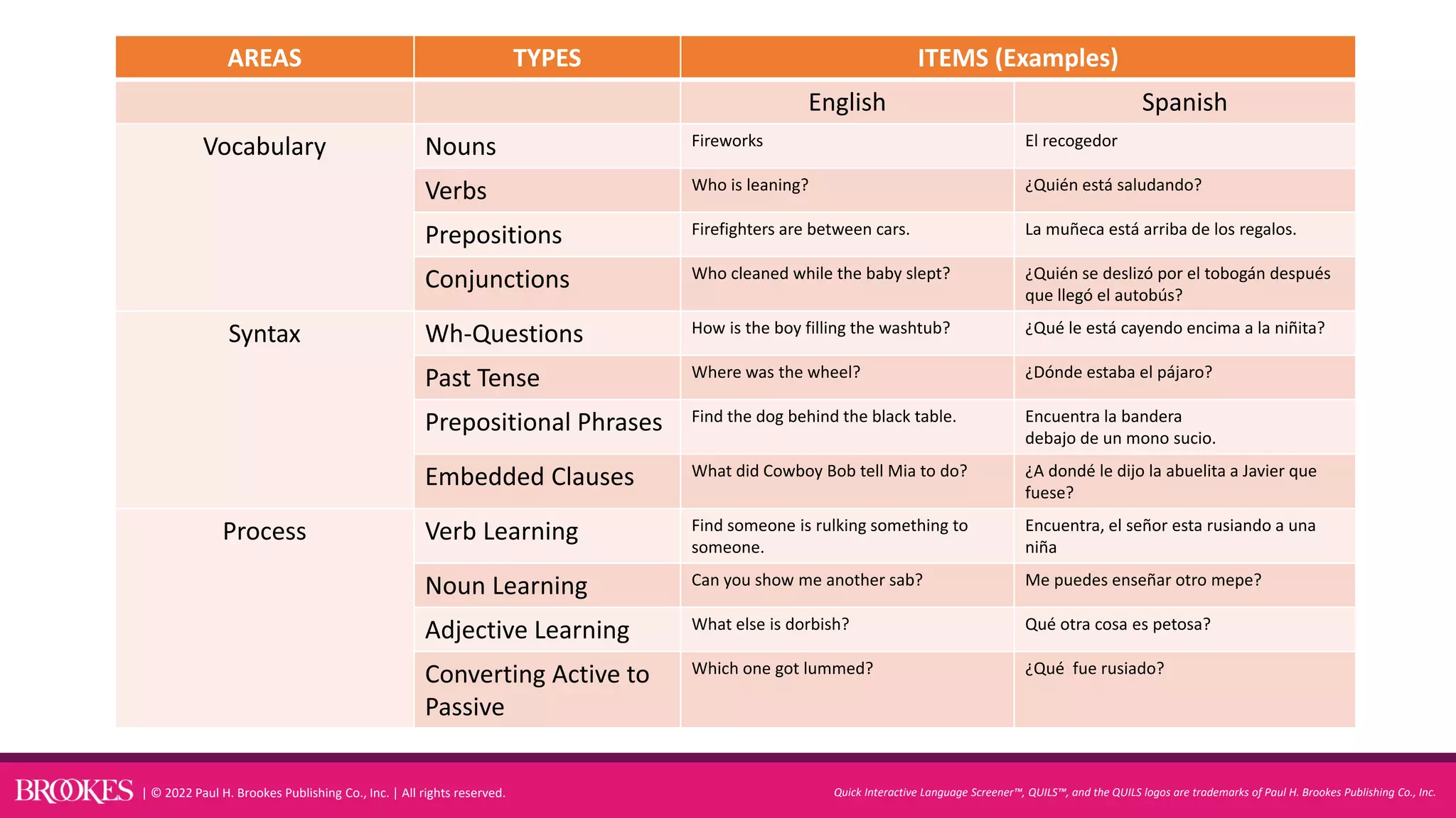 Quick Interactive Language Screener: English—Spanish (QUILS: ES) | PDF