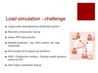 Load simulation - challenge
? Large-scale heterogeneous distributed system
? Real-time video/audio mixing
? Heavy RTP data transfer
? Multiple protocols C sip, h323, webrtc, hls, http,
websocket
? Geo-located (5-6 regions) & partitions
? AWS + Datacenter hosting C Scaling needs advance
notice for DC!
? Inter-region zookeeper lookup
 