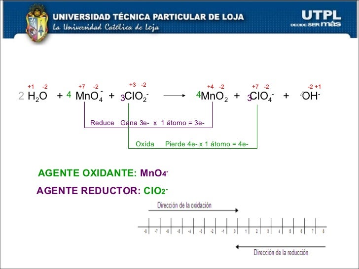 QUIMICA