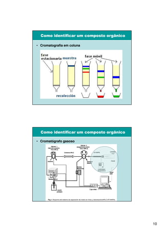 Como identificar um composto orgânico

• Cromatografia em coluna




  Como identificar um composto orgânico

• Cromatógrafo gasoso




                                          10
 