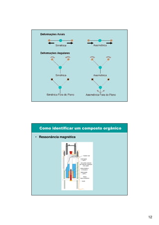 Como identificar um composto orgânico

• Ressonância magnética




                                          12
 