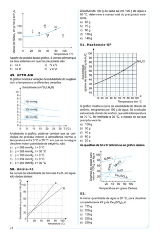 72
A partir da análise desse gráﬁco, é correto aﬁrmar que
os dois sistemas em que há precipitado são:
a) I e II c) IV e V
b) I e III d) V e VI
49. UFTM-MG
O gráﬁco mostra a variação da solubilidade do oxigênio
com a temperatura a diferentes pressões.
Analisando o gráﬁco, pode-se concluir que as con-
dições de pressão inferior à atmosférica normal e
temperatura entre 0 °C e 30 °C, em que se consegue
dissolver maior quantidade de oxigênio, são:
a) p = 508 mmHg, t = 0 °C
b) p = 508 mmHg, t = 30 °C
c) p = 760 mmHg, t = 0 °C
d) p = 254 mmHg, t = 0 °C
e) p = 254 mmHg, t = 30 °C
50. Unirio-RJ
As curvas de solubilidade de dois sais A e B, em água,
são dadas abaixo:
Dissolvendo 100 g de cada sal em 100 g de água a
60 °C, determine a massa total do precipitado exis-
tente.
a) 60 g
b) 70 g
c) 80 g
d) 120 g
e) 140 g
51. Mackenzie-SP
O gráﬁco mostra a curva de solubilidade do cloreto de
amônio, em gramas por 100 g de água. Se a solução
saturada de cloreto de amônio, que está à temperatura
de 70 °C, for resfriada a 30 °C, a massa de sal que
precipita será de:
a) 100 g
b) 30 g
c) 40 g
d) 60 g
e) 20 g
As questões de 52 a 57 referem-se ao gráﬁco abaixo.
52.
A menor quantidade de água a 20 °C, para dissolver
completamente 45 g de Ce2(SO4)3 é:
a) 125 g
b) 200 g
c) 100 g
d) 225 g
e) 250 g
 