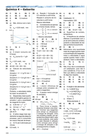 104
01. D 02. A 03. D
04. A 05. D 06. D
07. B 08. 1,0 mol/min
09. C
10. a) Não, diminui com o tem-
po.
b) vm = 0,05 mol/L · min
c)
11. C 12. E
13. 264 g
14. a) II (maior consumo em
8 horas)
b) Vm (curva II) = 1 g/h
15. C
16. Vm = 0,01 mol/L · min
17. A 18. A 19. D
20. 46 (02 + 04 + 08 + 32)
21. a) Cálculo da velocidade
média:
Amostra I. V = 2 g/10 min =
0,2 g/min
Amostra II. V = 0,4 g/2 min =
0,2 g/min
Amostra III. V = 0,4 g/1 min =
0,4 g/min
Amostra IV. V = 0,5 g/1 min =
0,5 g/min
Portanto, a velocidade média
foi maior na amostra IV.
b) Desprendeumaiorquanti-
dade de hidrogênio gasoso na
amostra I, pois a quantidade
de reagente foi maior.
22. a) 0,30 mol · L–1 · s–1
b) 3,6 mol · L–1 · s–1
23. a) Mg + S → MgS – redu-
ção do S
b) O silício reage mais rapi-
damente na segunda etapa do
processo, pois é consumido
em menor intervalo de tempo.
c) 0,5 % de C eliminado por
minuto.
24. 0,5 mol/L · h
25. a) Reação I: formação de
4,5 volumes (u.a)/9 horas
Reação II: consumo de 4,5
volumes (u.a)/9 horas
Mesma velocidade
b) Considerando-se apenas
as 2 horas iniciais, temos:
∴ Mesma velocidade
26. E 27. B 28. B
29. D 30. F, F, V, V, V
31. a) –100 kcal
b) + 30 kcal
32. C 33. B 34. E
35. 15 (01 + 02 + 04 + 08)
36. E
37. 43 (01 + 02 + 08 + 32)
38. 23 (01 + 02 + 04 + 16)
39.
40. A
41. Eat = +10 kcal/mol
∆H = –15 kcal/mol
42. D 43. C
44. a) I (maior diferença de
energia entre complexo ati-
vado e reagentes).
b) II (possui menor energia
de ativação).
45. A 46. A
47. 40 kcal 48. E
49. a) NH Cr O N
H O Cr O
s g
v s
4 2 2 7 2
2 2 3
1
4 1
( )  → +
+ +
( ) ( )
( ) ( )
∆
b) Para iniciar a reação,
devemos fornecer uma ener-
gia “mínima” aos reagentes
para atingir ou ultrapassar
a energia de ativação. Uma
vez iniciada a reação, por ser
exotérmica (libera calor), esta
se auto-sustenta, pois parte
do calor liberado é utilizado
como energia para atingir
a energia de ativação e dar
prosseguimento à reação.
50. ∆H = – 5 kJ/mol
51. A 52. A 53. B
54. E
55. Catalisador: Cl
Intermediário: ClO
56. D 57. D 58. D
59. E 60. E 61. D
62. V, V, F, F 63. B
64. E 65. 03 (01 + 02)
66. a) Superfície de contato,
temperatura.
b) A freqüência de colisões
efetivas é aumentada com o
pó da serra (área de contato),
portanto a velocidade da rea-
ção aumenta bruscamente.
67. B 68. C
69. Adicionaria uma quantidade
maior de vinagre (quanto maior
a concentração dos reagentes,
maior a velocidade) e água
quente (quanto maior a tem-
peratura, maior a velocidade).
70. E 71. D 72. E
73. C 74. B
75. Não. A luz não é considerada
um catalisador, pois não é
uma substância. A luz é um
fator que altera a velocidade
de algumas reações.
76. D 77. B 78. E
79. C 80. E 81. A
82. E 83. B 84. B
85. A
86. a) A reação é não elementar.
b) VI = k [NO]2 [H2]
VII = k [2 NO]2 [H2] =
= 4 k [NO}2 [H2]
VI = 4 VII
c) Ordem: 3
Molecularidade: 4
87. B 88. B 89. B
90. C
91. a) nN2
= nC6H5N2Cl =
= 0,80 – 0,10 = 0,70 mols
(v = 1 L); (t = 27 min) em
v = 0,5
nN2
= 0,35 mols
1 26
0 35
2
1
40
mol N L
mol x
atm
Cº
,
∴ x = 9,1 L (N2)
Química 4 – Gabarito
 