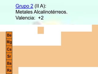 Grupo 2 (II A):
Metales Alcalinotérreos.
Valencia: +2

 