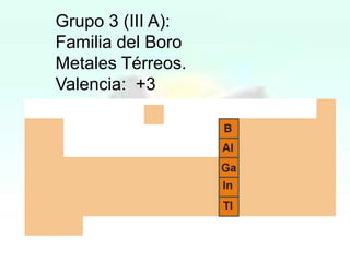 Grupo 3 (III A):
Familia del Boro
Metales Térreos.
Valencia: +3

 