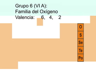 Grupo 6 (VI A):
Familia del Oxígeno
Valencia: 6, 4, 2

 