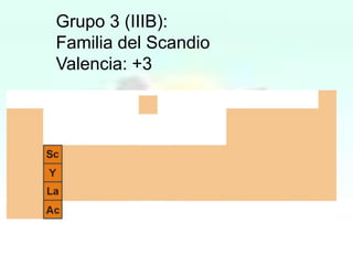 Grupo 3 (IIIB):
Familia del Scandio
Valencia: +3

 