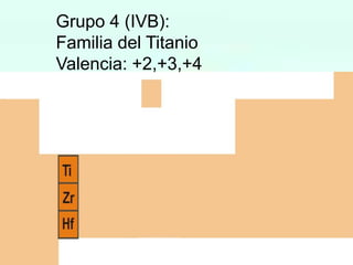 Grupo 4 (IVB):
Familia del Titanio
Valencia: +2,+3,+4

 