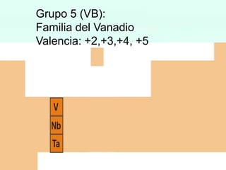 Grupo 5 (VB):
Familia del Vanadio
Valencia: +2,+3,+4, +5

 