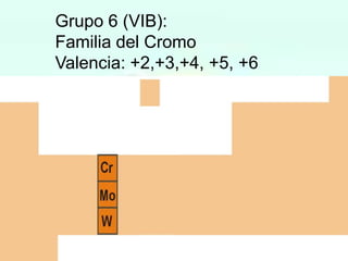 Grupo 6 (VIB):
Familia del Cromo
Valencia: +2,+3,+4, +5, +6

 