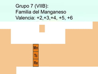Grupo 7 (VIIB):
Familia del Manganeso
Valencia: +2,+3,+4, +5, +6

 