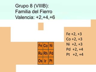 Grupo 8 (VIIIB):
Familia del Fierro
Valencia: +2,+4,+6

Fe +2, +3
Co +2, +3
Ni +2, +3
Pd +2, +4
Pt +2, +4

 
