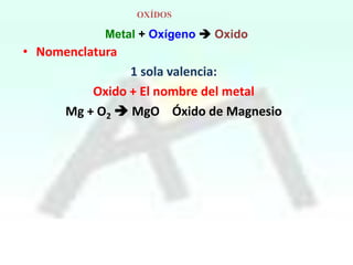 OXÍDOS

Metal + Oxígeno  Oxido

• Nomenclatura
1 sola valencia:
Oxido + El nombre del metal
Mg + O2  MgO Óxido de Magnesio

 