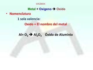 OXÍDOS

Metal + Oxígeno  Oxido

• Nomenclatura
1 sola valencia:
Oxido + El nombre del metal
Al+ O2  Al2O3 Óxido de Aluminio

 