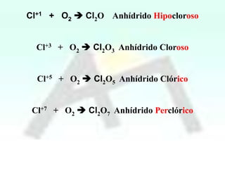 Cl+1 + O2  Cl2O Anhídrido Hipocloroso
Cl+3 + O2  Cl2O3 Anhídrido Cloroso
Cl+5 + O2  Cl2O5 Anhídrido Clórico

Cl+7 + O2  Cl2O7 Anhídrido Perclórico

 